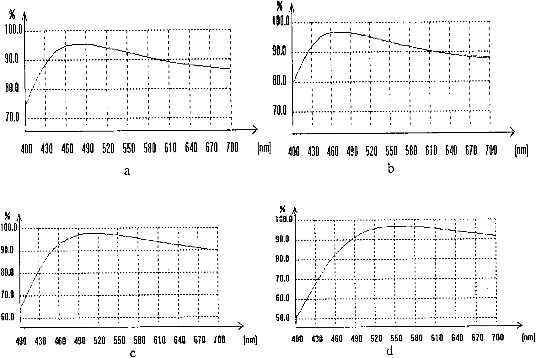 Compound conducting film and touch screen using same