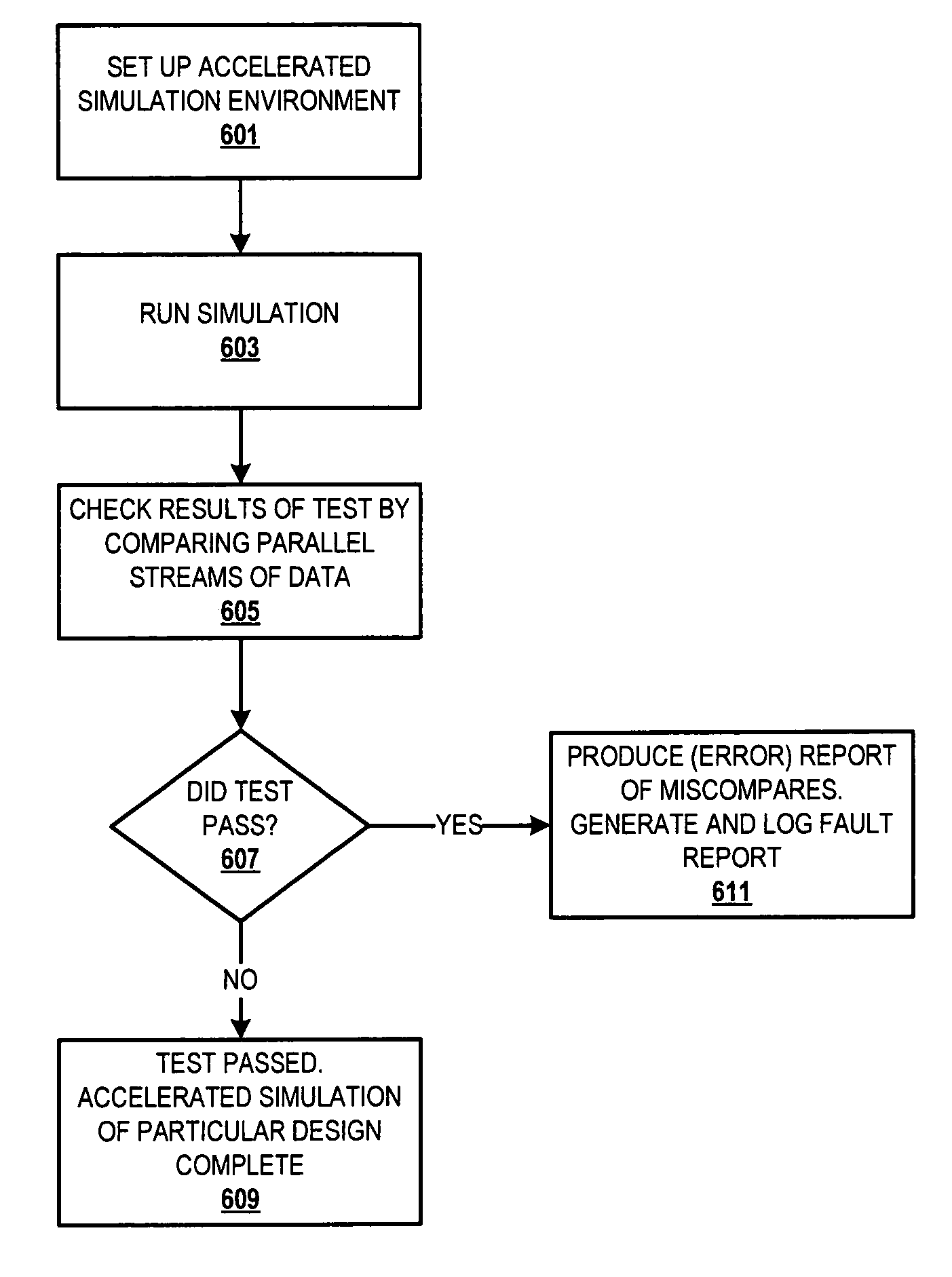 Accelerated simulation and verification of a system under test (SUT) using cache and replacement management tables