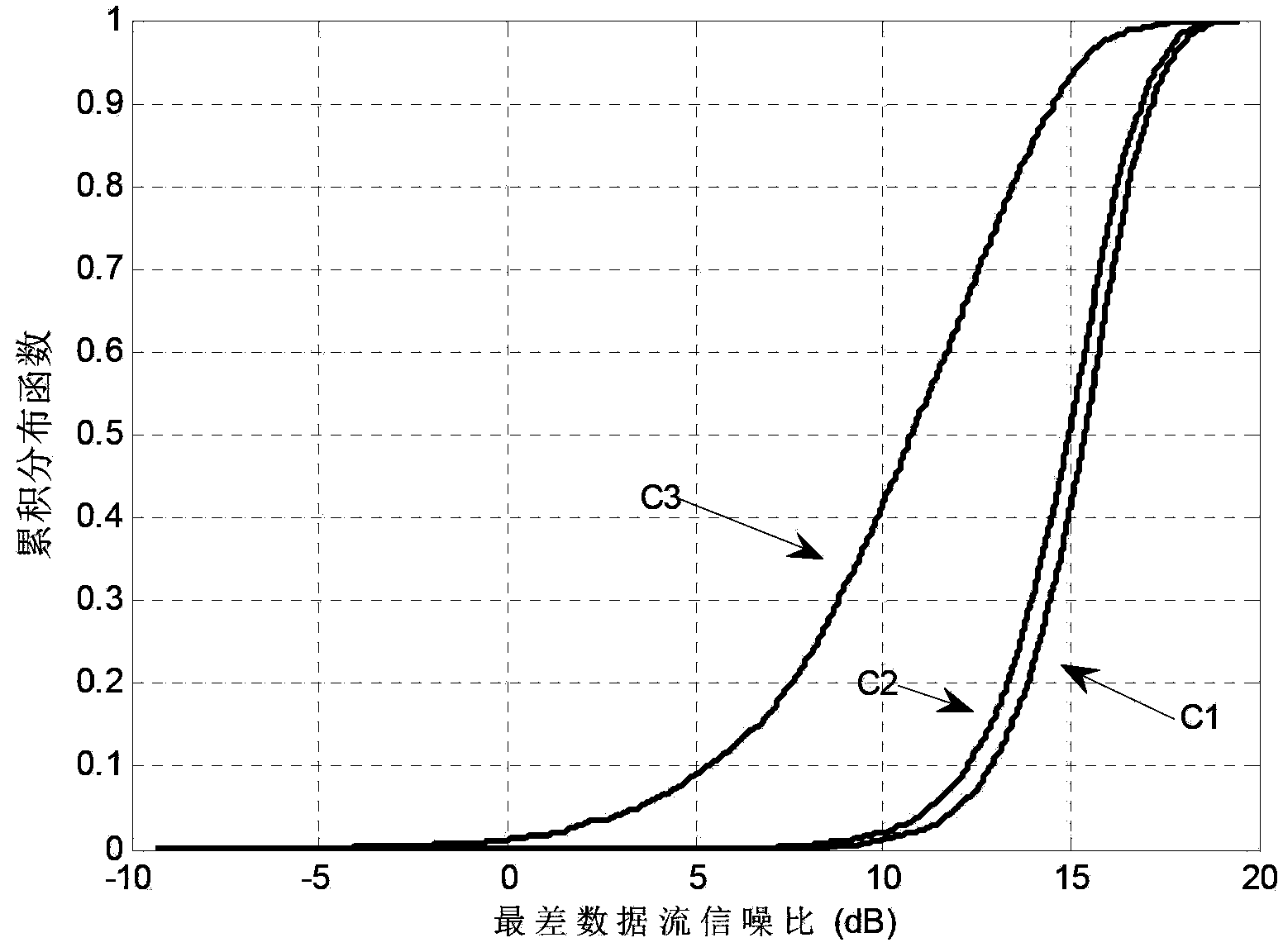 Physical layer multicast and multi-stream data transmitting method based on Givens rotation