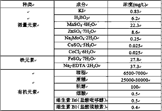 Tissue culture method for pineapples