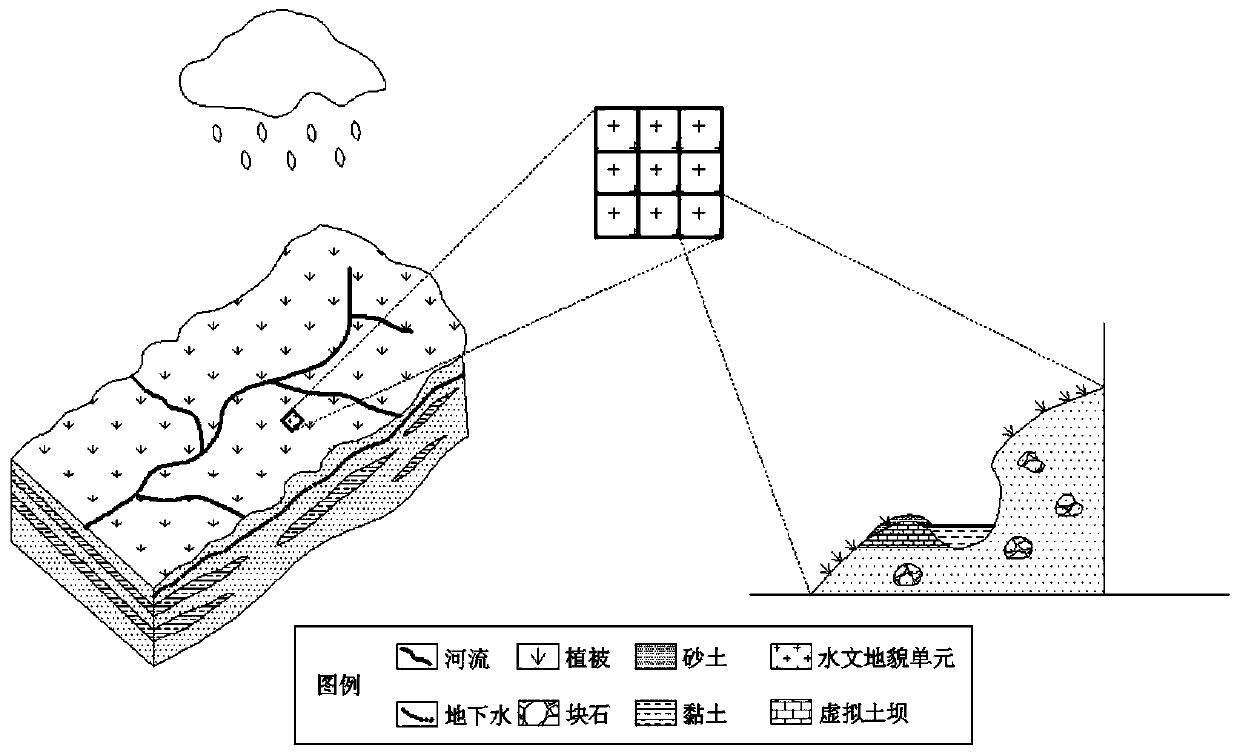 Torrential flood flow calculating method based on virtual reservoir breaking process