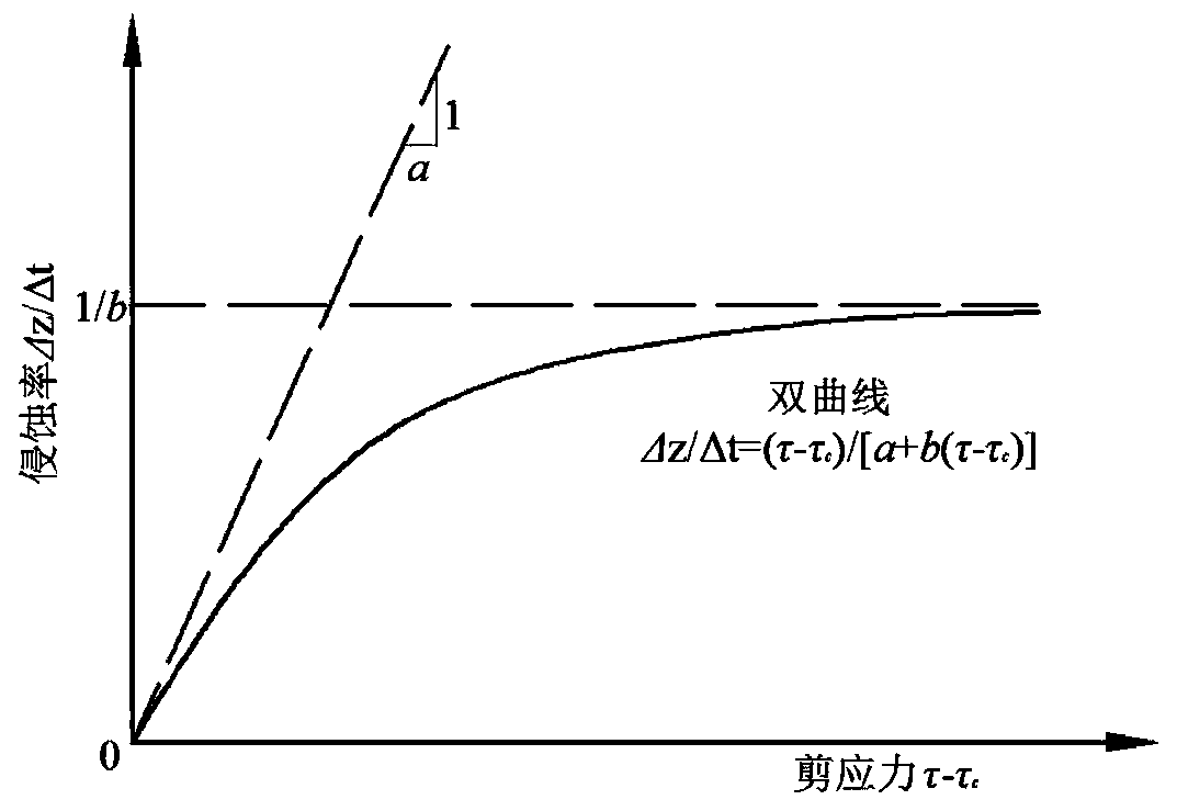 Torrential flood flow calculating method based on virtual reservoir breaking process