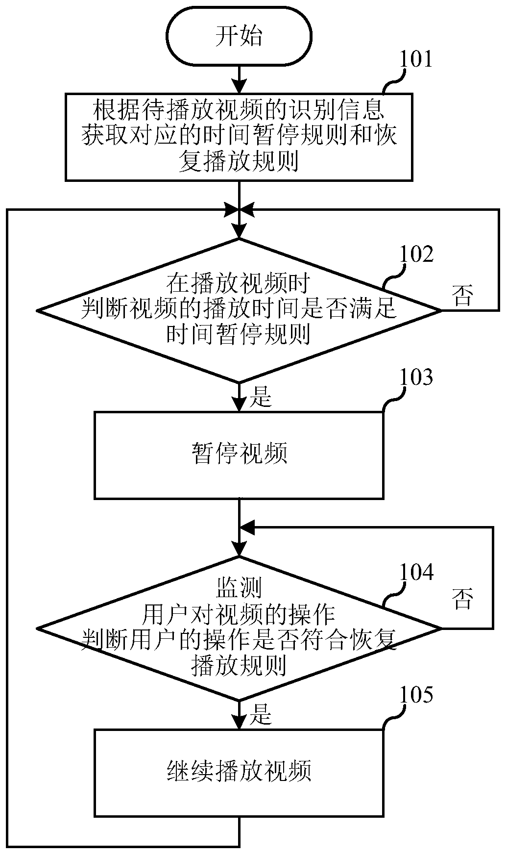 Video playing method, terminal and computer-readable storage medium