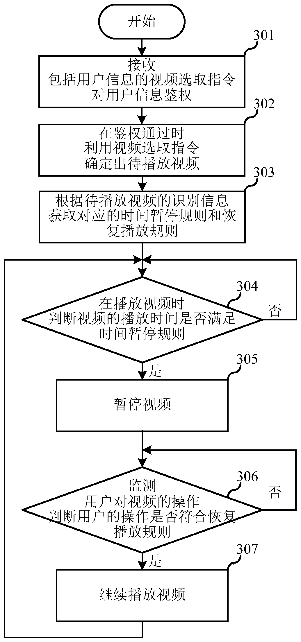 Video playing method, terminal and computer-readable storage medium