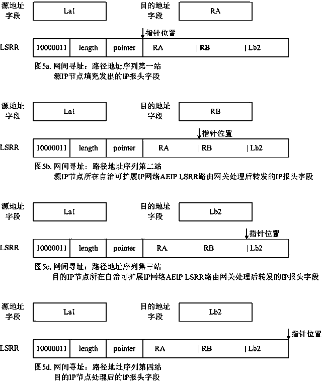 Implementation method of autonomous extensible IP internet (AEIP) by loose source and record route (LSRR)