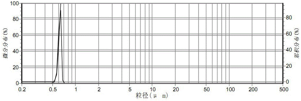 Granularity-controllable boehmite preparation method