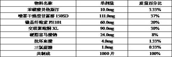 Beta-potastine besilate orally disintegrating tablet and preparation method thereof