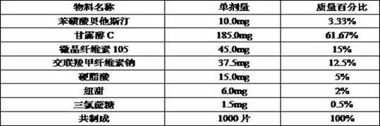 Beta-potastine besilate orally disintegrating tablet and preparation method thereof