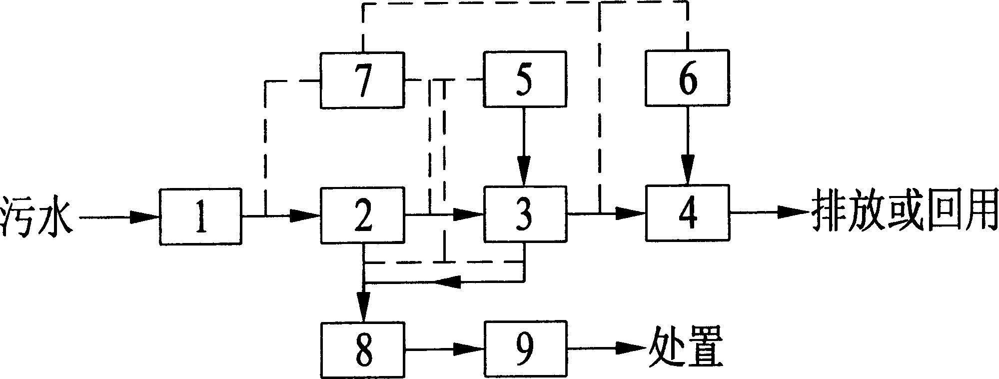 Synchronous denitrogen dephosphorus technology of city sewagte