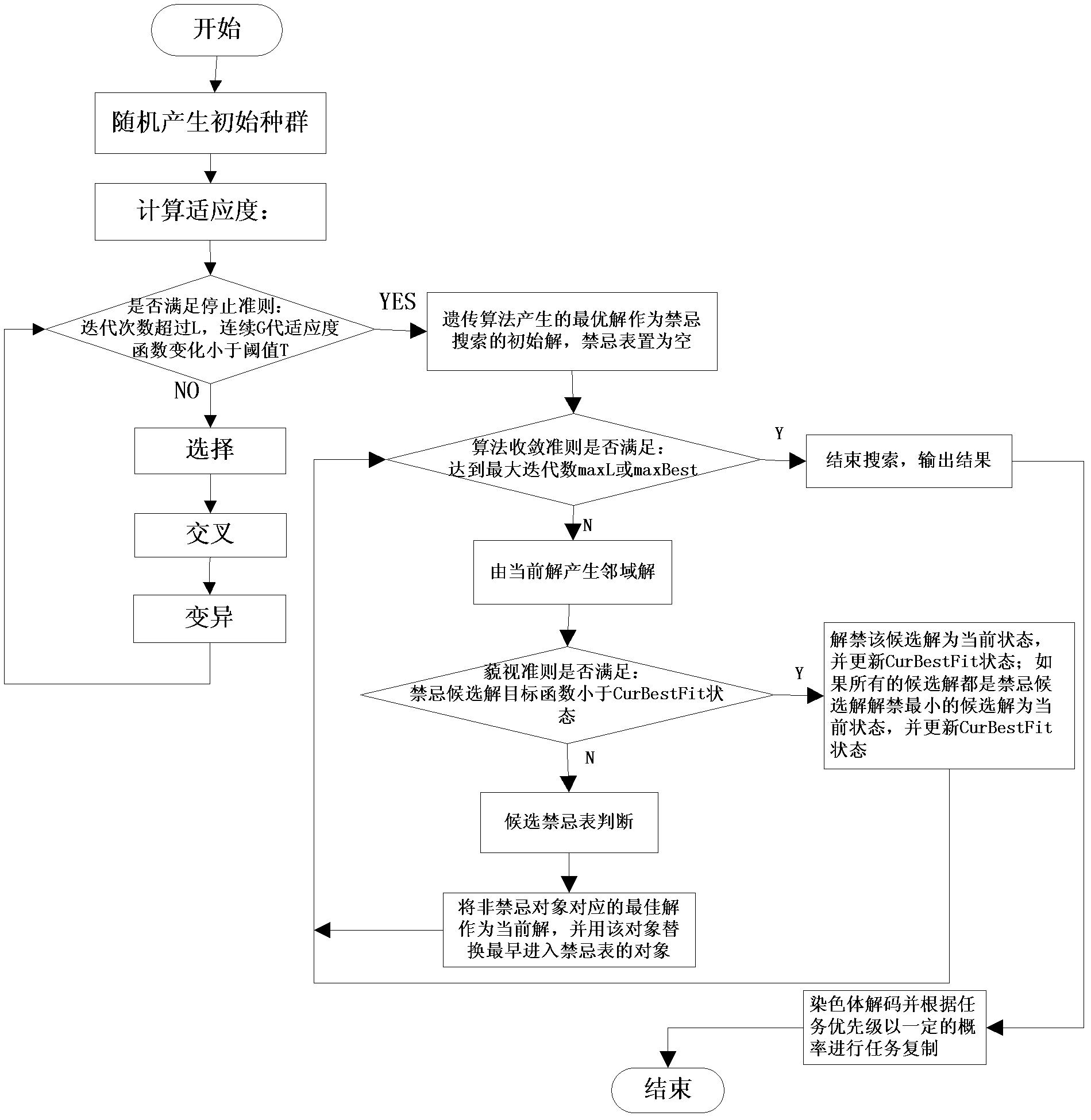 Task scheduling method for wireless sensor grid based on energy and communication overhead