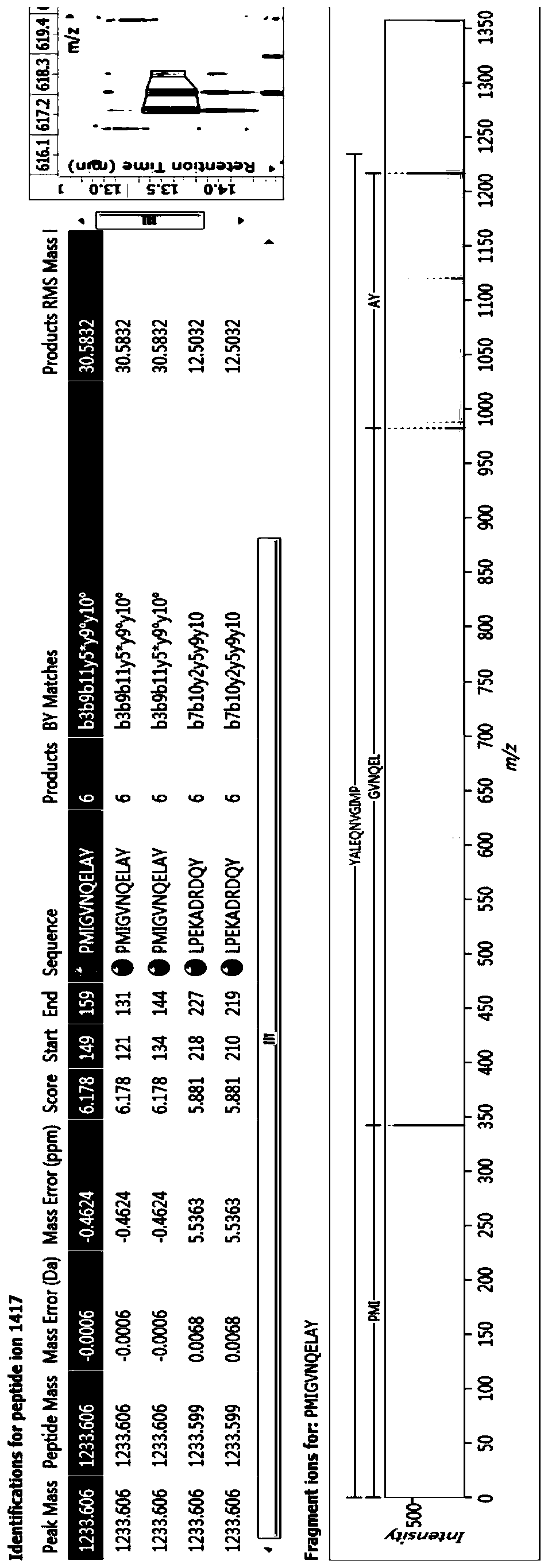 A kind of bioactive polypeptide pmigvnqelay and its preparation method and application