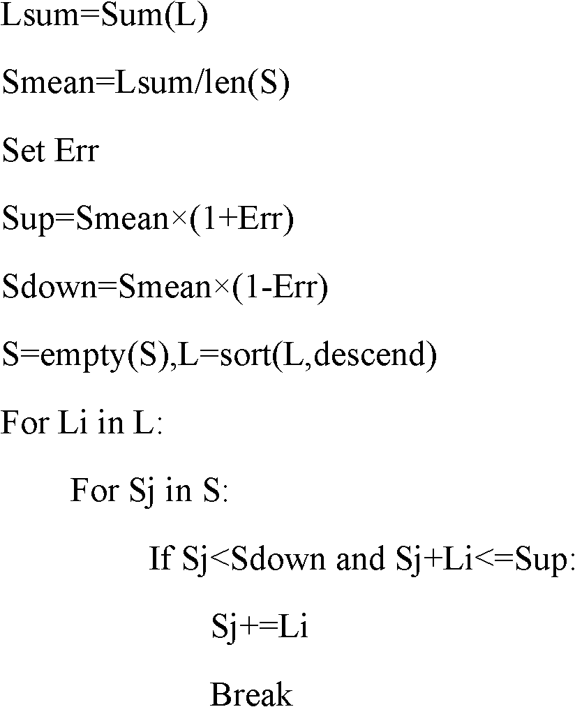 Test package scan chain balancing method based on mean value allowance in SoC (System On Chip) test