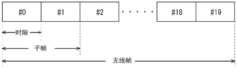 Communication system and receiving-side device