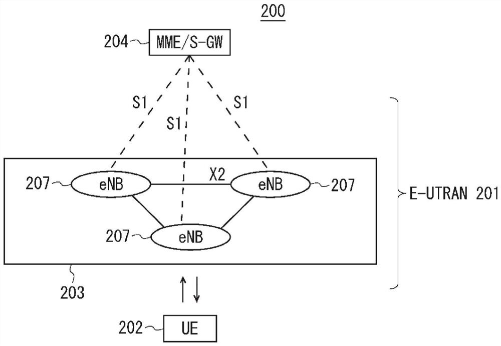 Communication system and receiving-side device