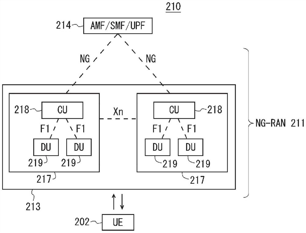 Communication system and receiving-side device