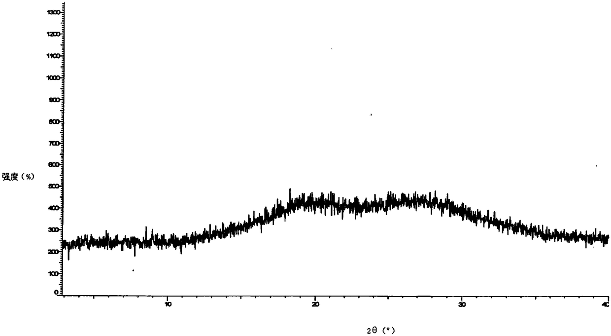 Preparation method of darunavir in amorphous form