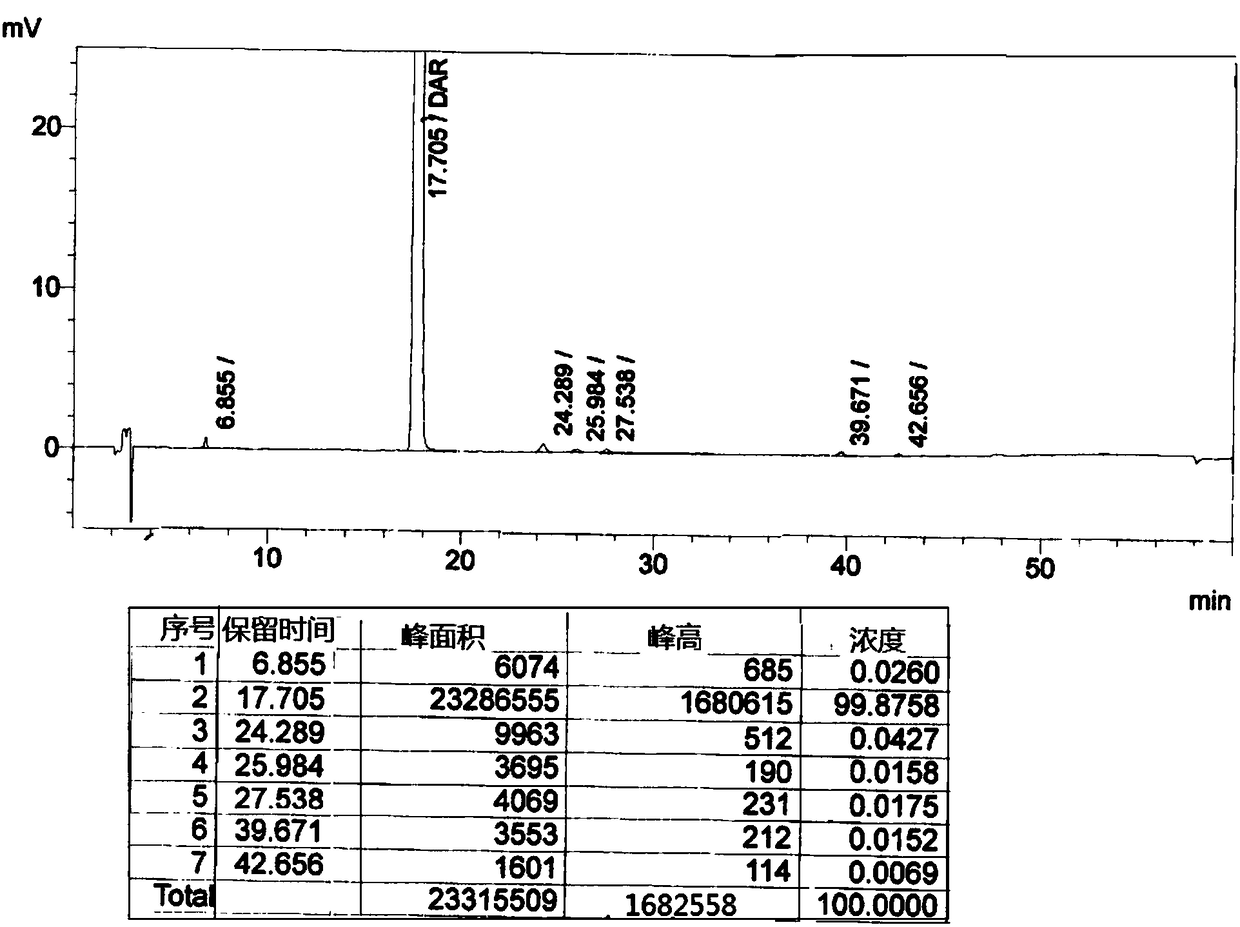 Preparation method of darunavir in amorphous form