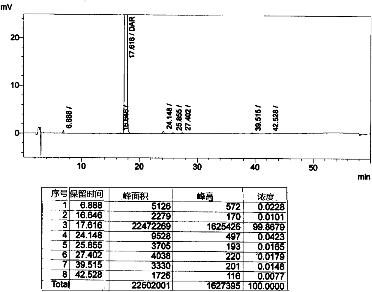 Preparation method of darunavir in amorphous form