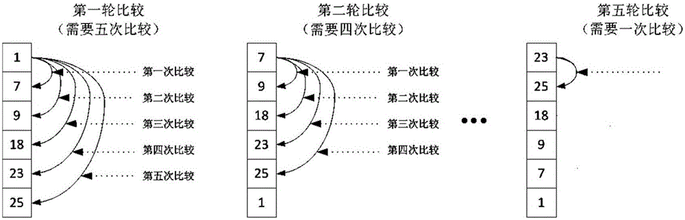 Calculation method of sort type constant false alarm threshold