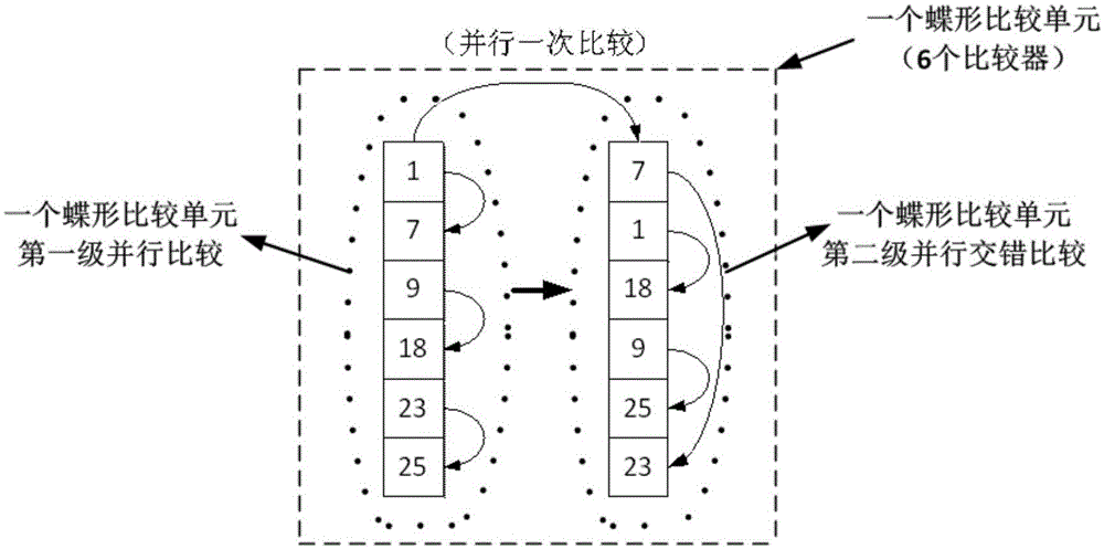 Calculation method of sort type constant false alarm threshold