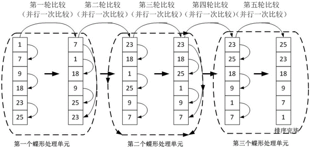 Calculation method of sort type constant false alarm threshold