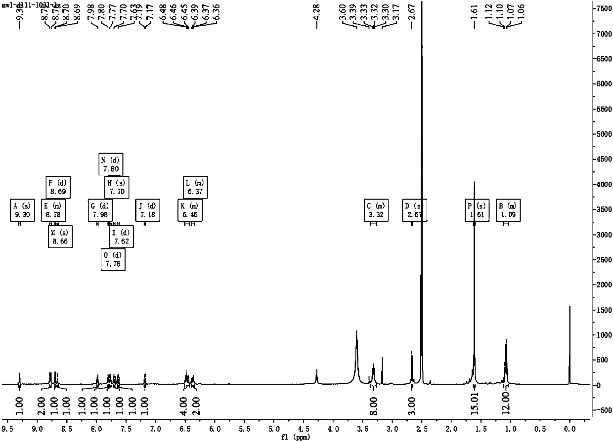 Rhodamine B modified semi-sandwich iridium complex with fluorescence characteristics as well as preparation method and application thereof