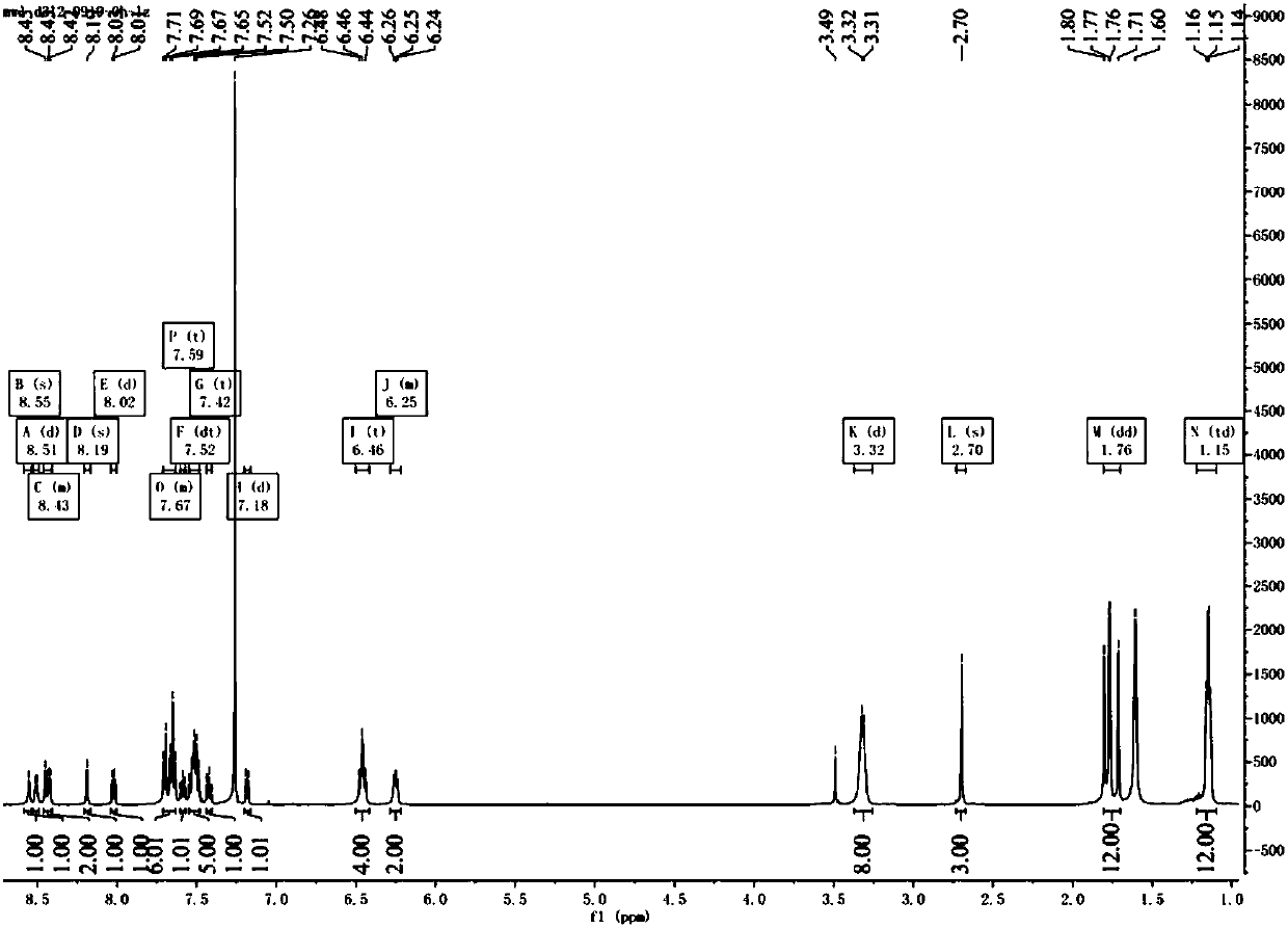 Rhodamine B modified semi-sandwich iridium complex with fluorescence characteristics as well as preparation method and application thereof