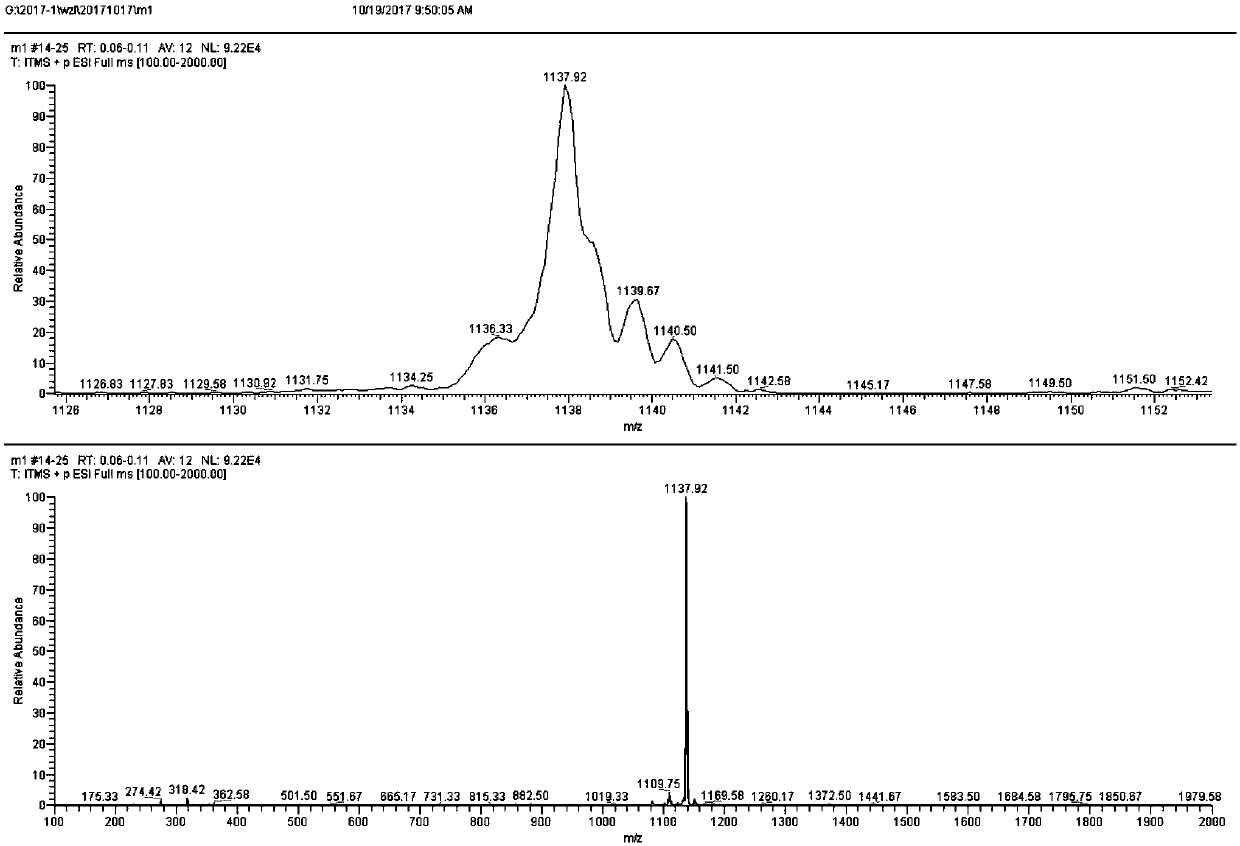 Rhodamine B modified semi-sandwich iridium complex with fluorescence characteristics as well as preparation method and application thereof