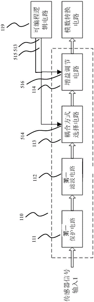 Signal analyzer and device and processing method