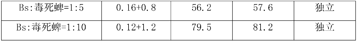 Sanitary insecticidal composition containing bacillus sphaericus and organophosphorus