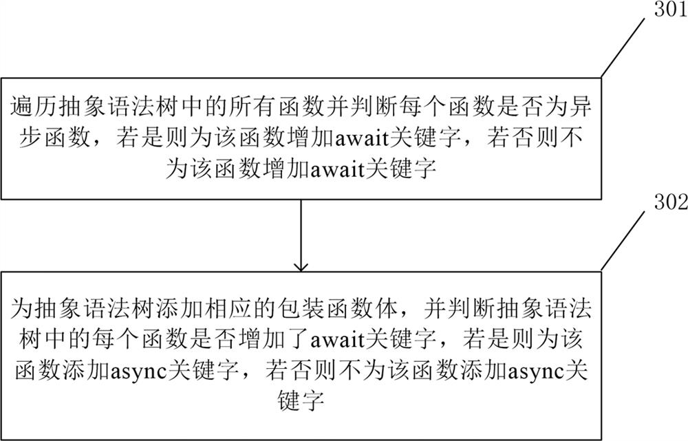 Custom logic method and system using domain-specific language, and readable medium