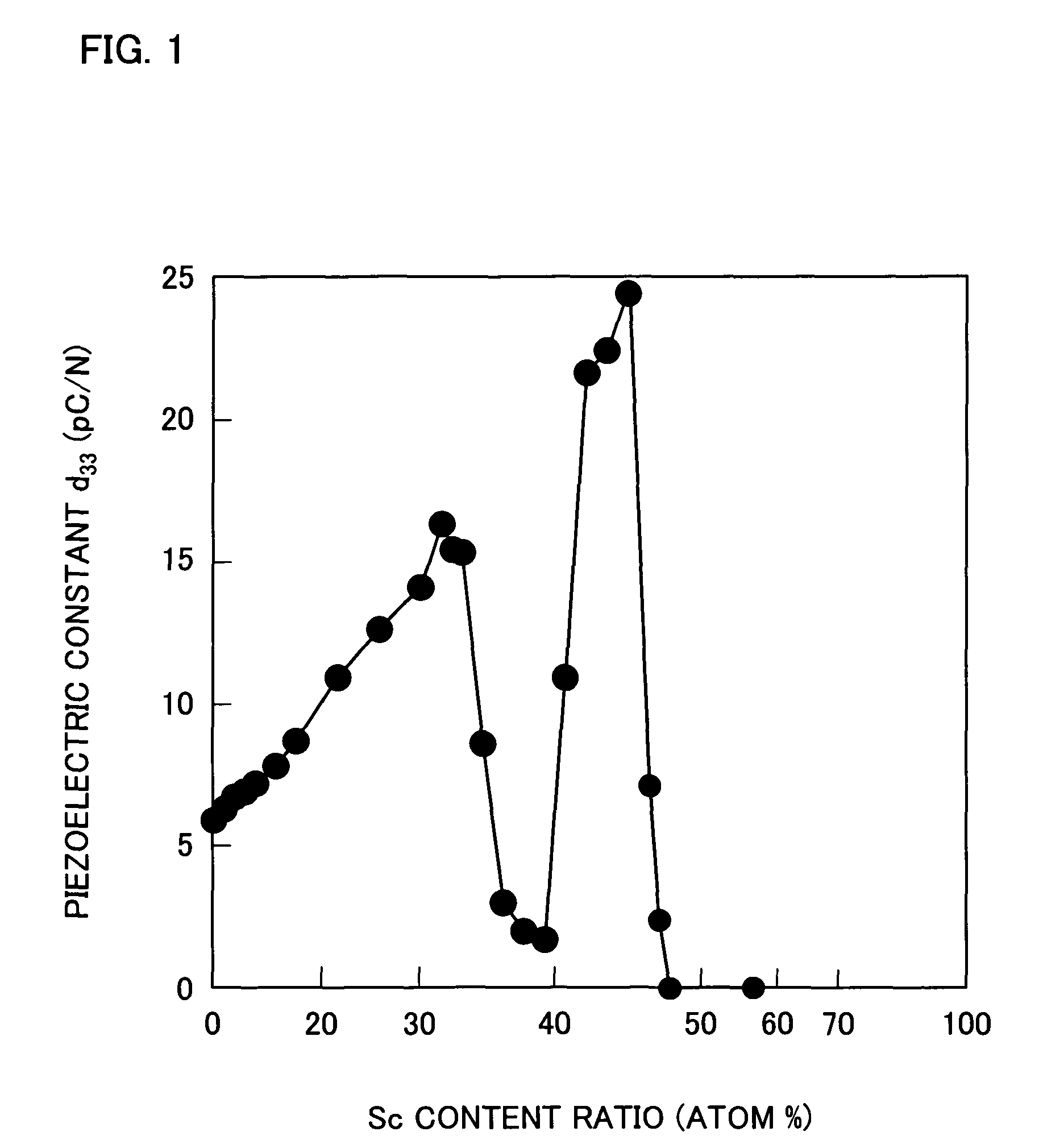 Piezoelectric thin film, piezoelectric material, and fabrication method of piezoelectric thin film and piezoelectric material, and piezoelectric resonator, actuator element, and physical sensor using piezoelectric thin film