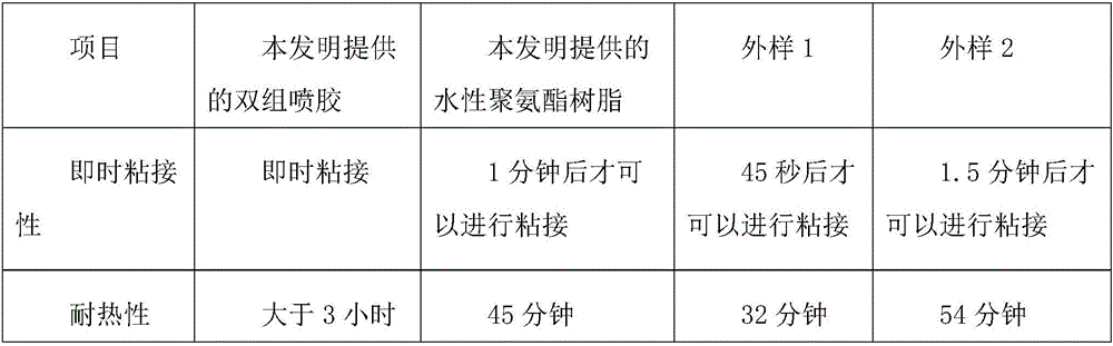 A water-based two-component spray glue