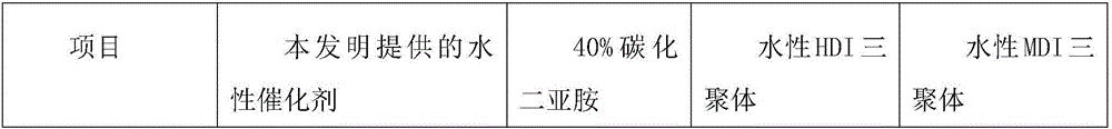 A water-based two-component spray glue