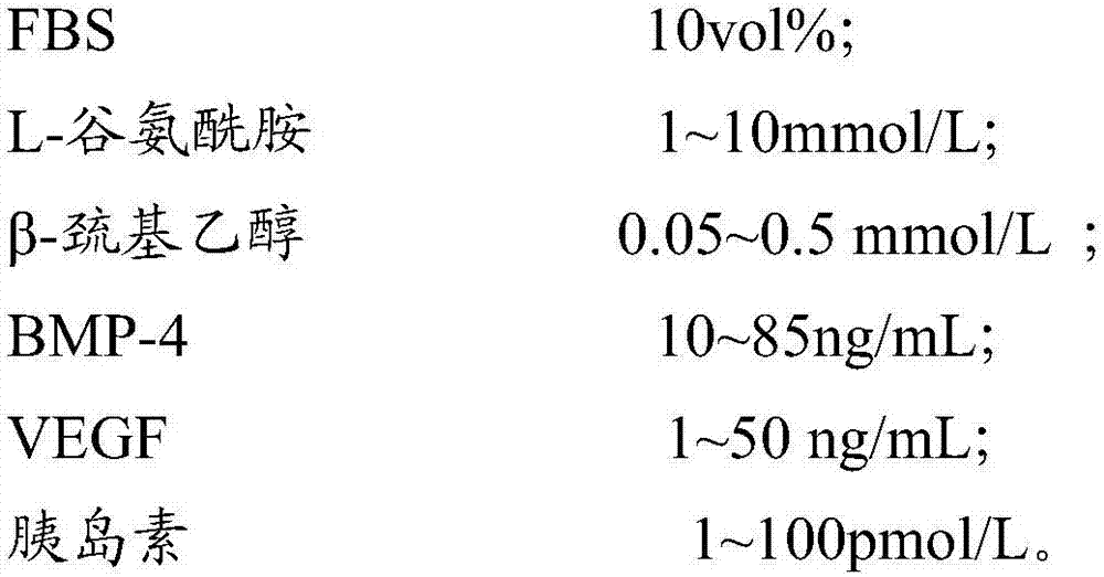 Culture medium and application thereof and method for preparing mesenchyme stem cells through urine cells