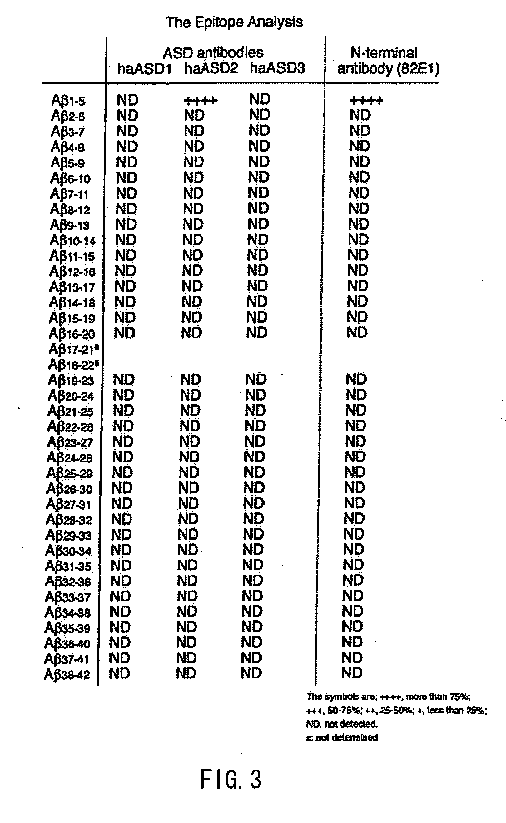 Antibody and use thereof