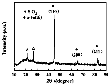 Iron-based alloy magnetic powder core adopting core-shell heterostructure and preparation method thereof