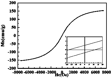 Iron-based alloy magnetic powder core adopting core-shell heterostructure and preparation method thereof