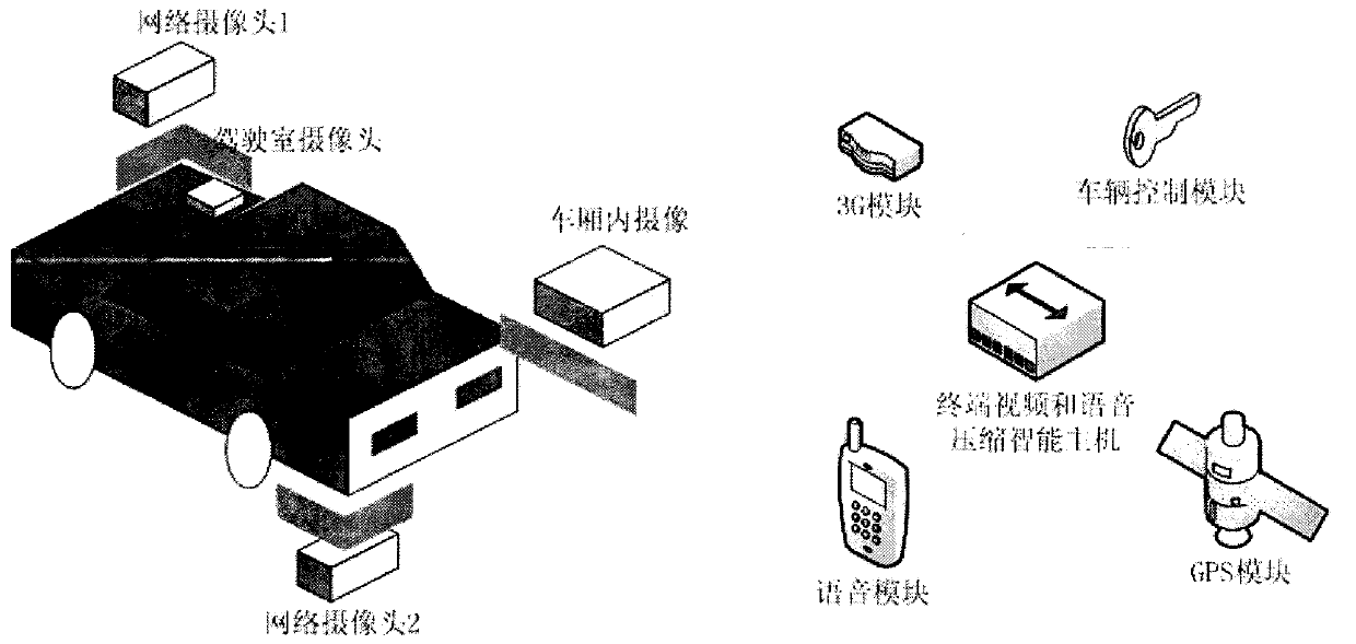 Visual finished product automobile transportation management system and method based on vehicle-mounted GPS (global positioning system) terminal