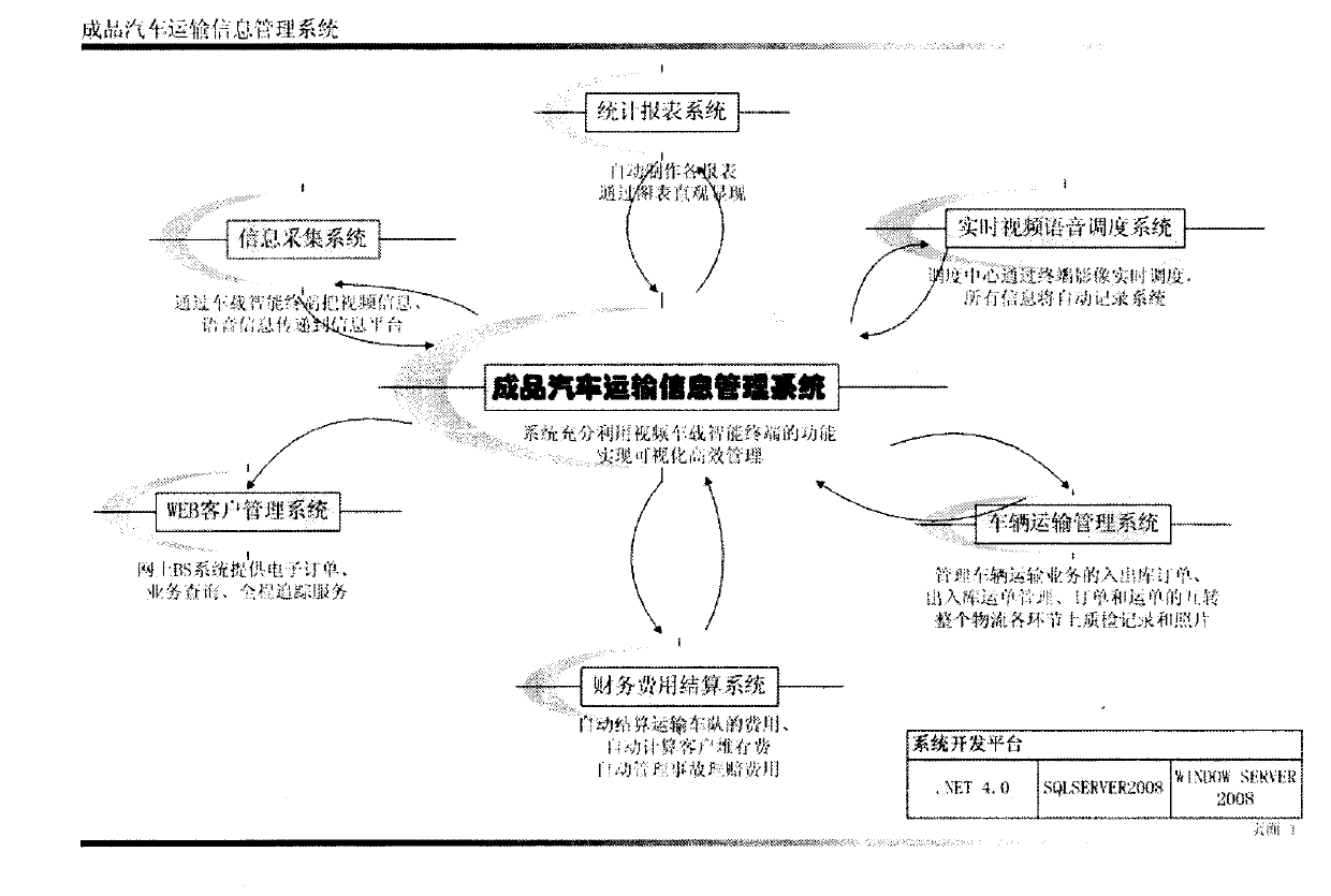 Visual finished product automobile transportation management system and method based on vehicle-mounted GPS (global positioning system) terminal