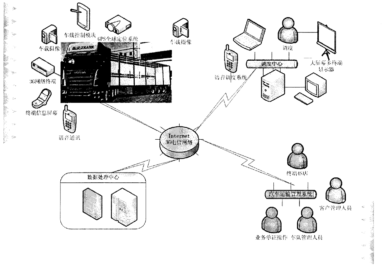 Visual finished product automobile transportation management system and method based on vehicle-mounted GPS (global positioning system) terminal