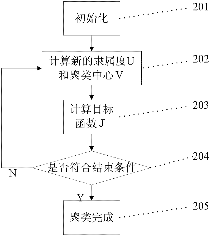 Wireless sensor task distribution method based on contract network