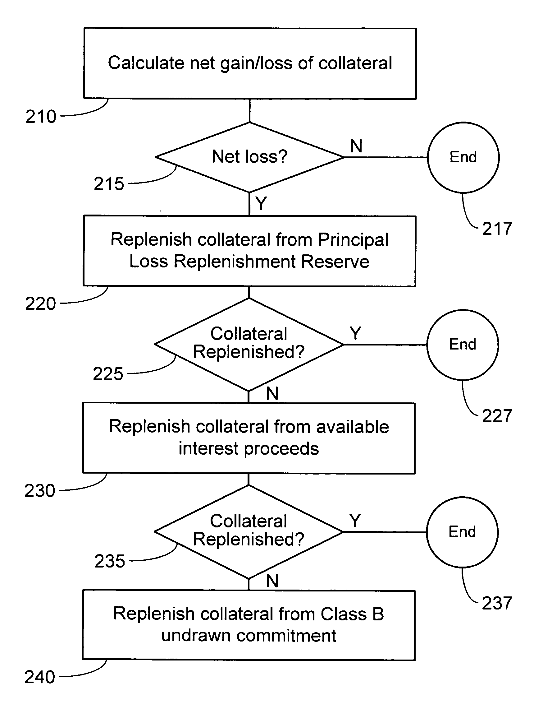 System and method for collateralized debt obligations