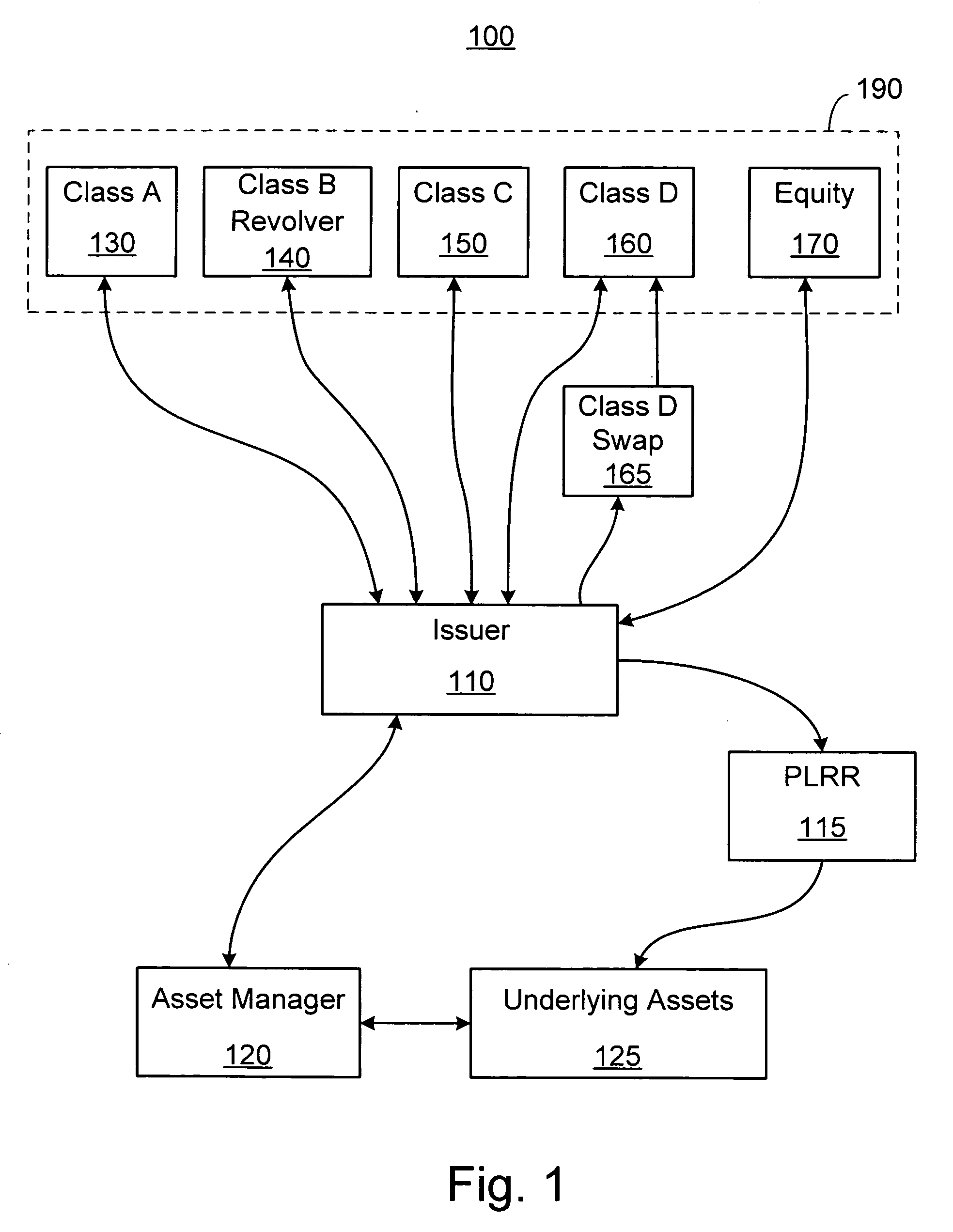 System and method for collateralized debt obligations