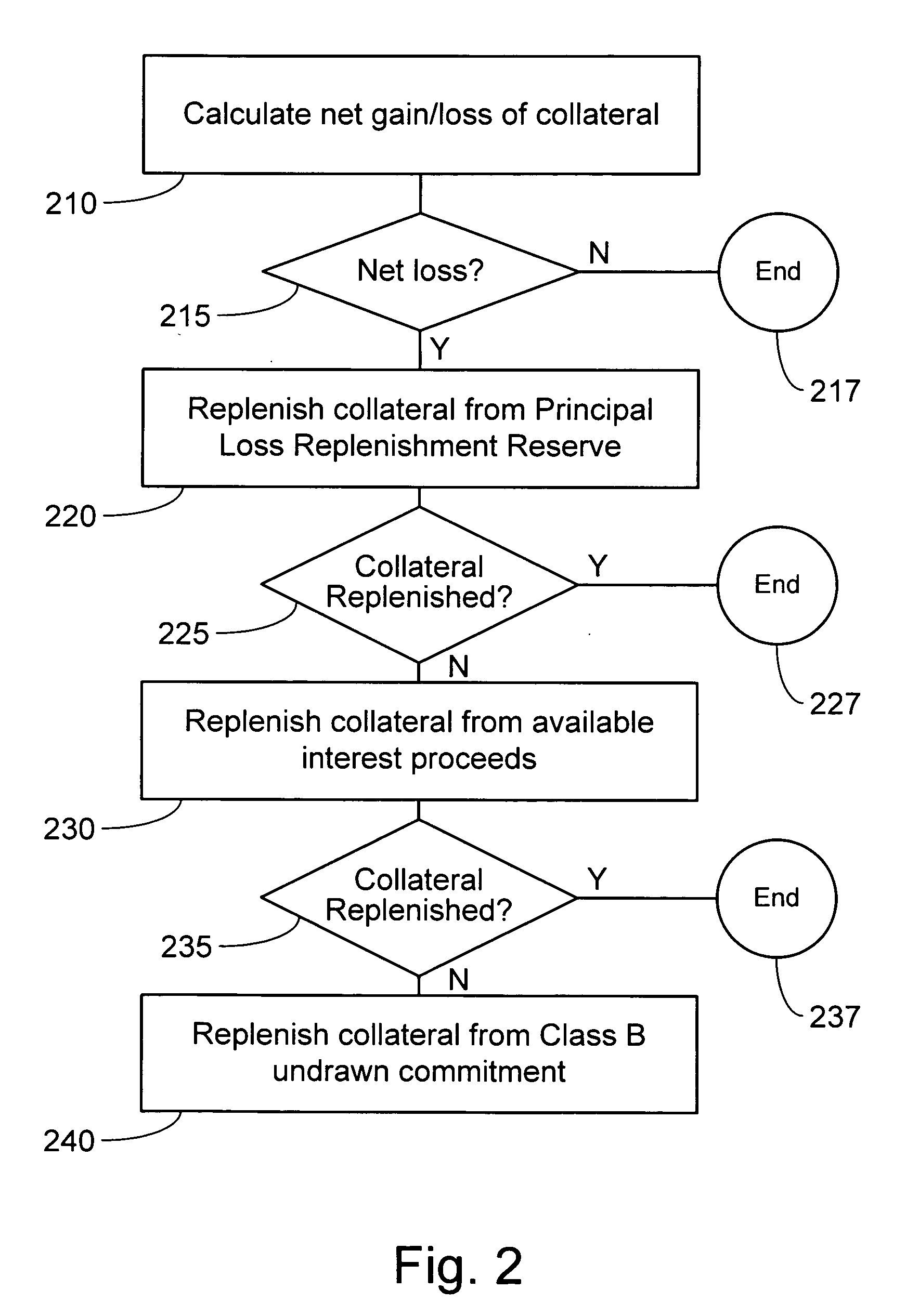 System and method for collateralized debt obligations