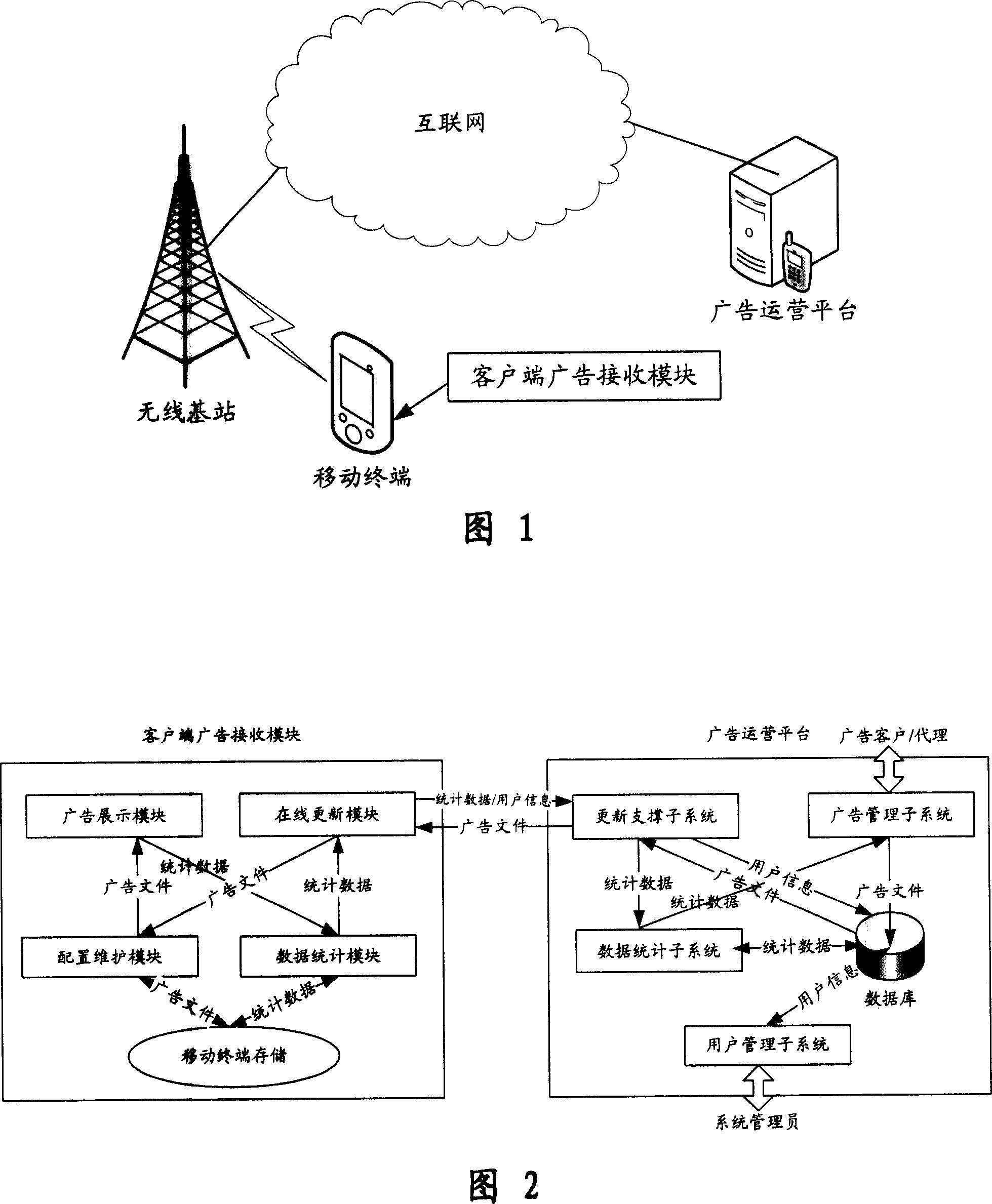 A method and system for publishing the advertisement at the mobile terminal