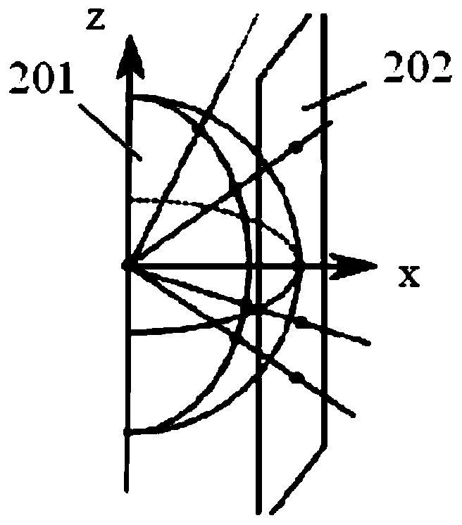 Fisheye image conversion method and device