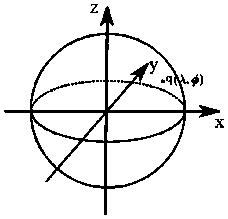 Fisheye image conversion method and device