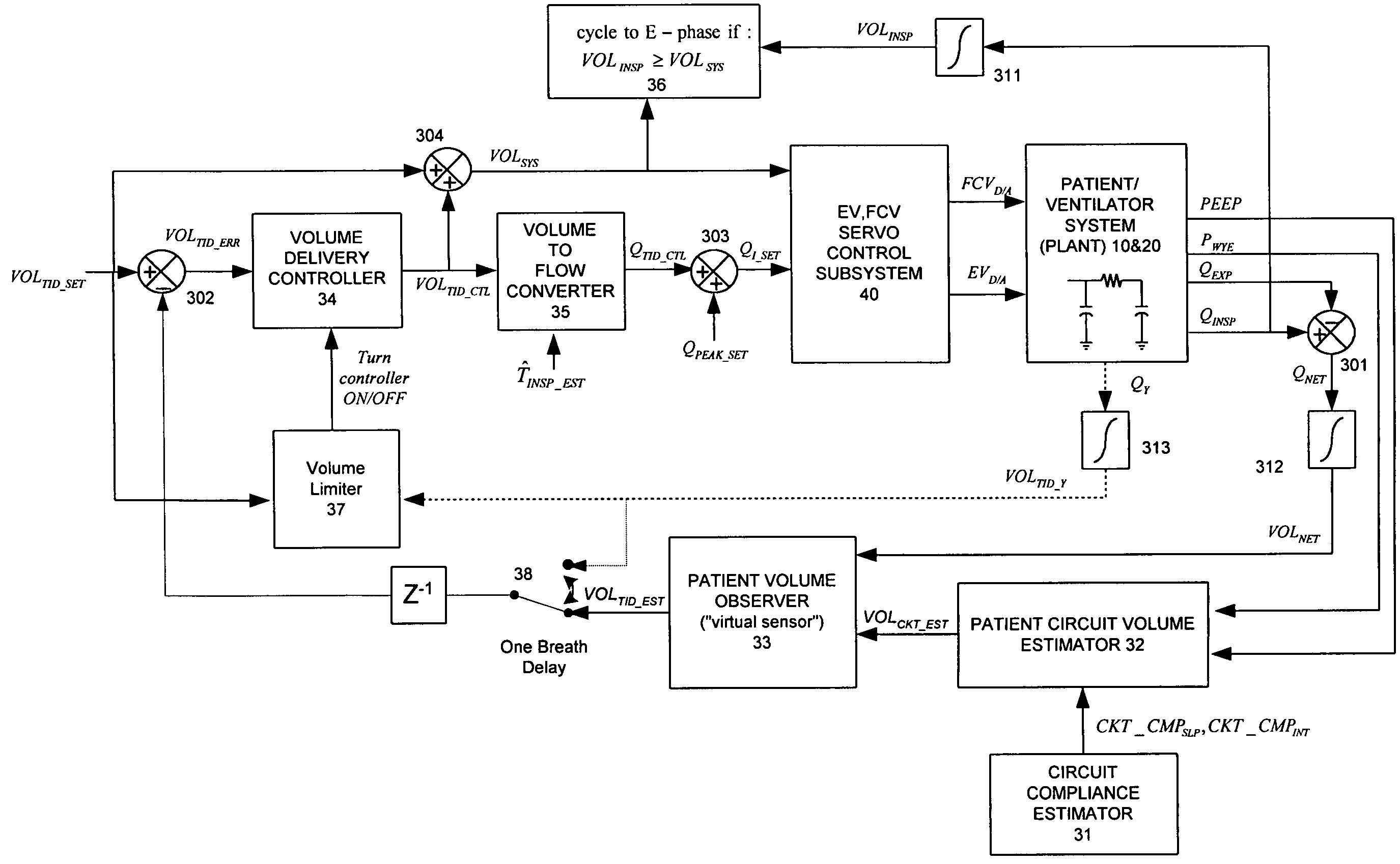 System and method for circuit compliance compensated volume control in a patient respiratory ventilator