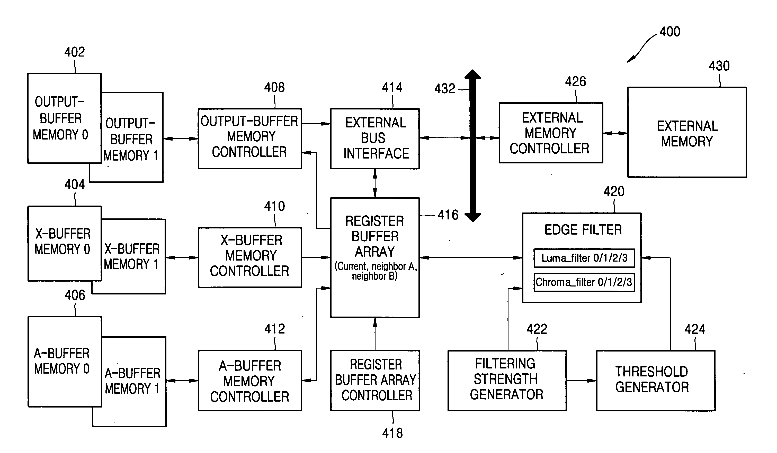 Deblocking filters for performing horizontal and vertical filtering of video data simultaneously and methods of operating the same